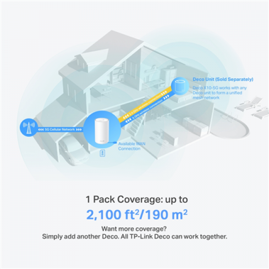 TP-Link Deco X10-5G(1-pack) 5G AX1500 Whole Home Mesh WiFi 6 Gateway