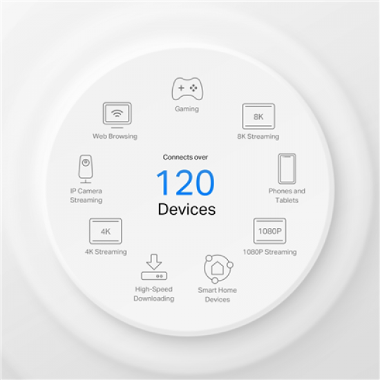 TP-Link Deco X10-5G(1-pack) 5G AX1500 Whole Home Mesh WiFi 6 Gateway