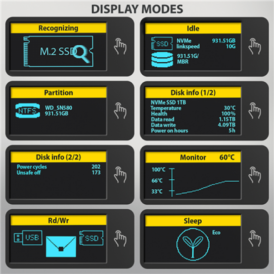 AXAGON EEM2-SD2B USB-C 10Gbps - M.2 NVMe & SATA SSD DISPLAY box