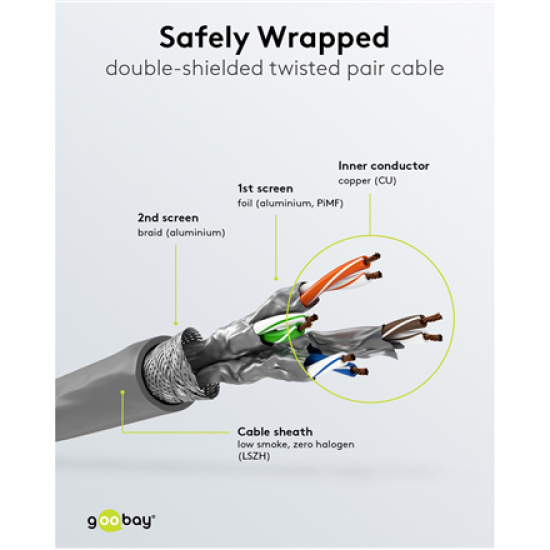Goobay | CAT 6A Network Cable, S/FTP (PiMF), 50 m | 96093 | S/FTP | Grey